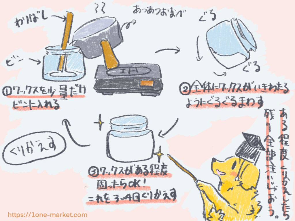 ワックスを数回に分けて注ぎ入れ、回しながら注蝋する図解